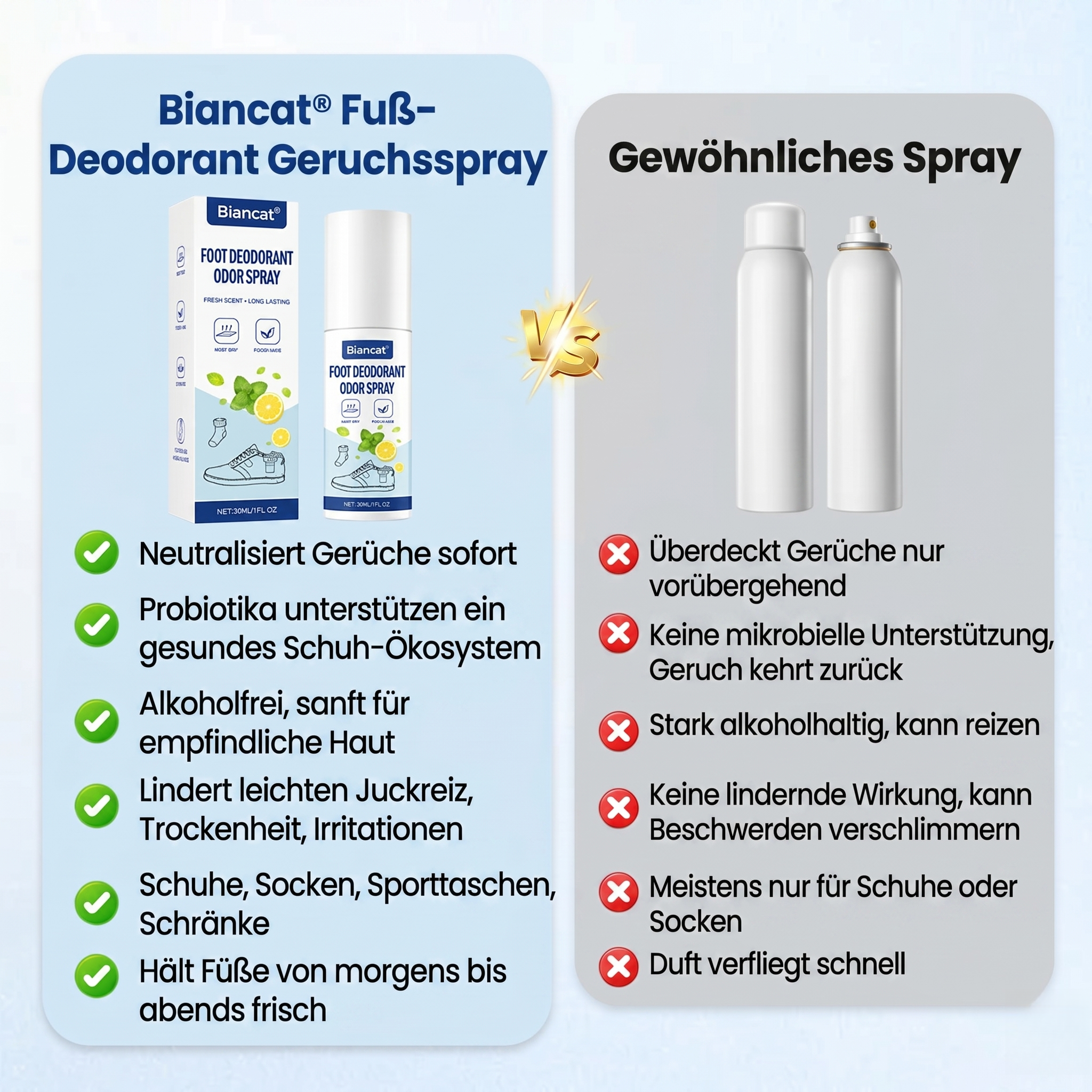 Biancat® Fußdeodorant-Spray